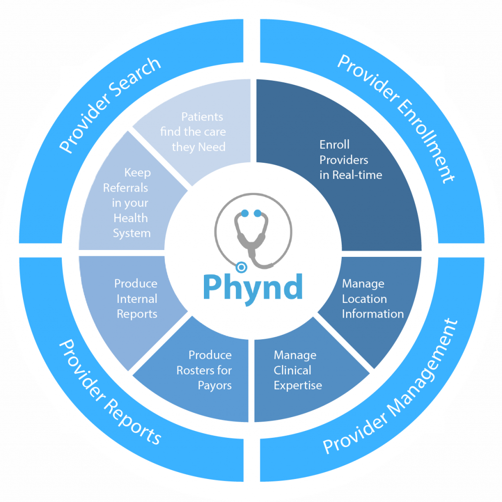 Phynd Phynd