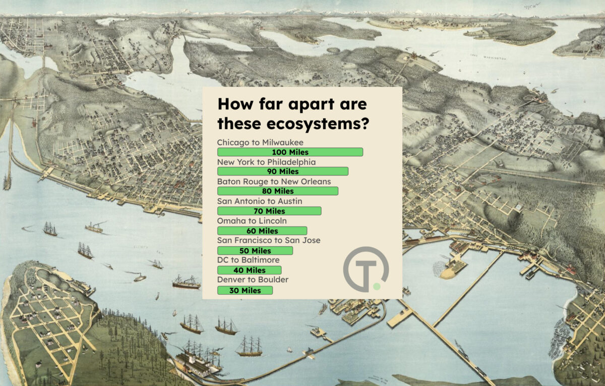 How wide can a startup ecosystem stretch?