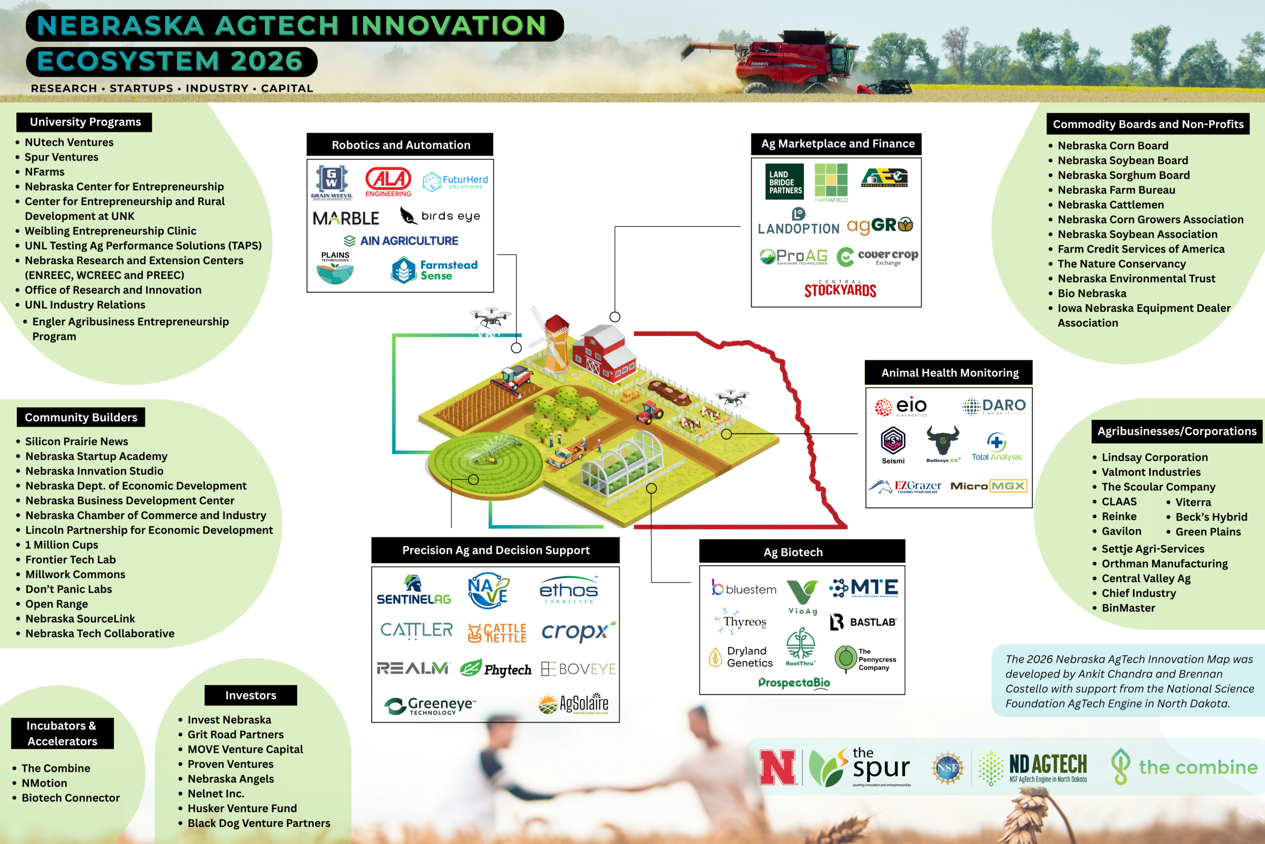 The Nebraska AgTech Innovation Map, showing the many components of the startup ecosystem