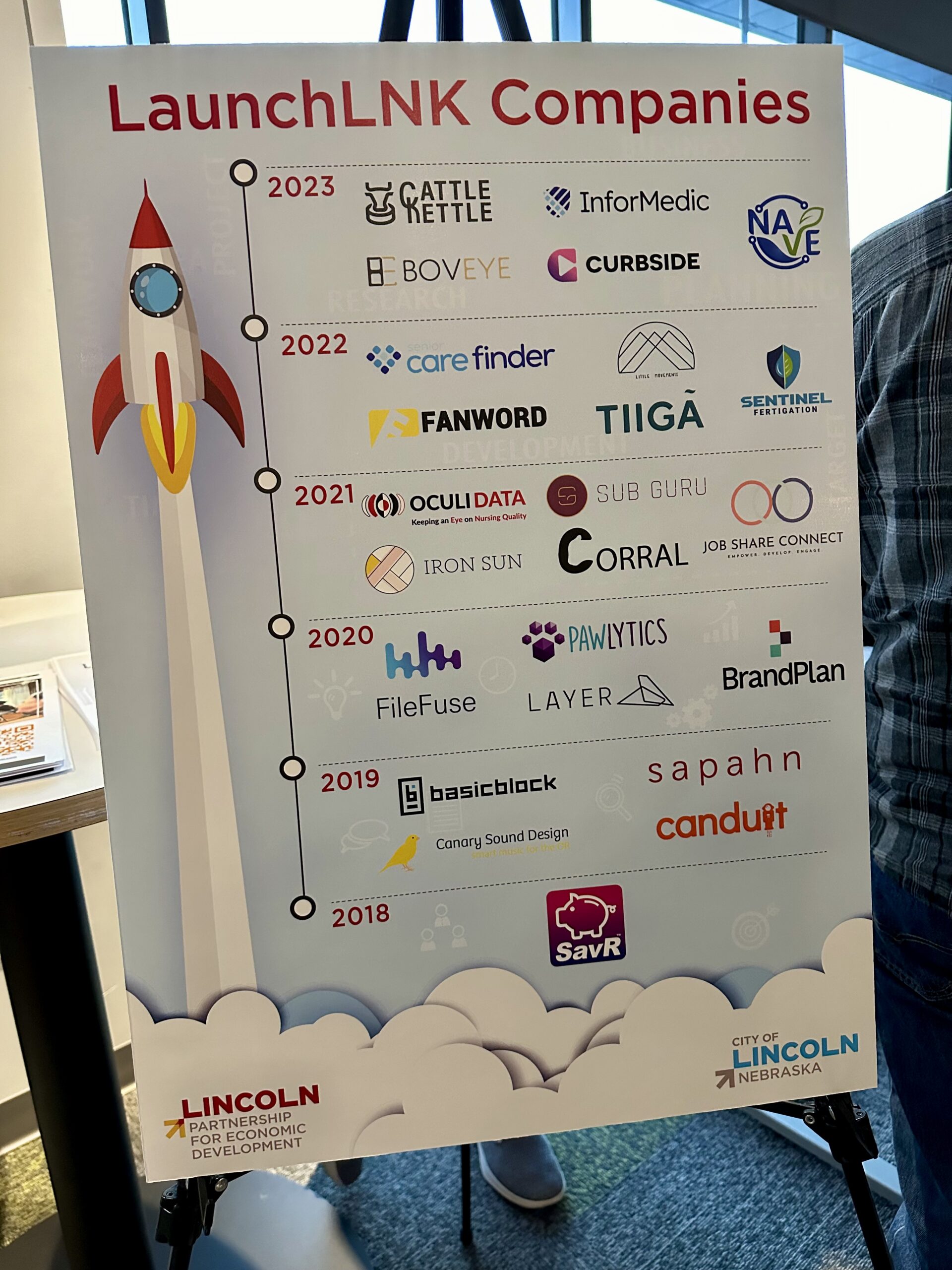 A display of the companies that LaunchLNK has invested in. Photo by Stefanie Monge/Silicon Prairie News